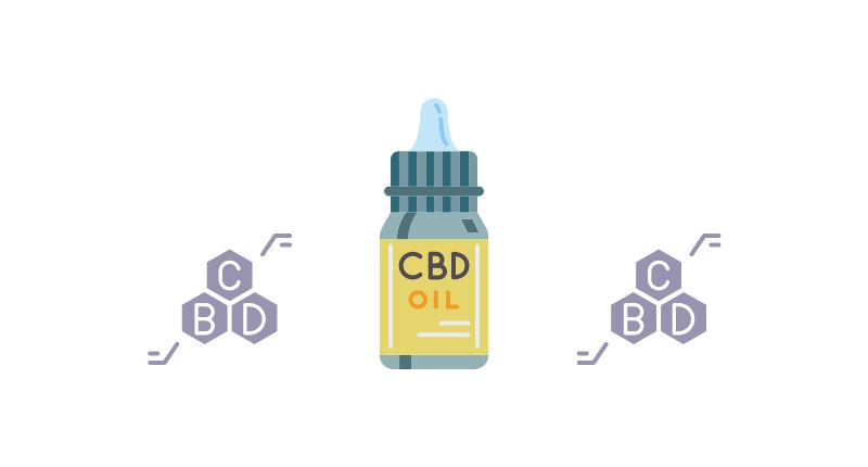 Where to Find Strong CBD Oil Ireland?