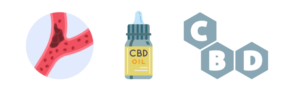 does cbd affect blood clotting?