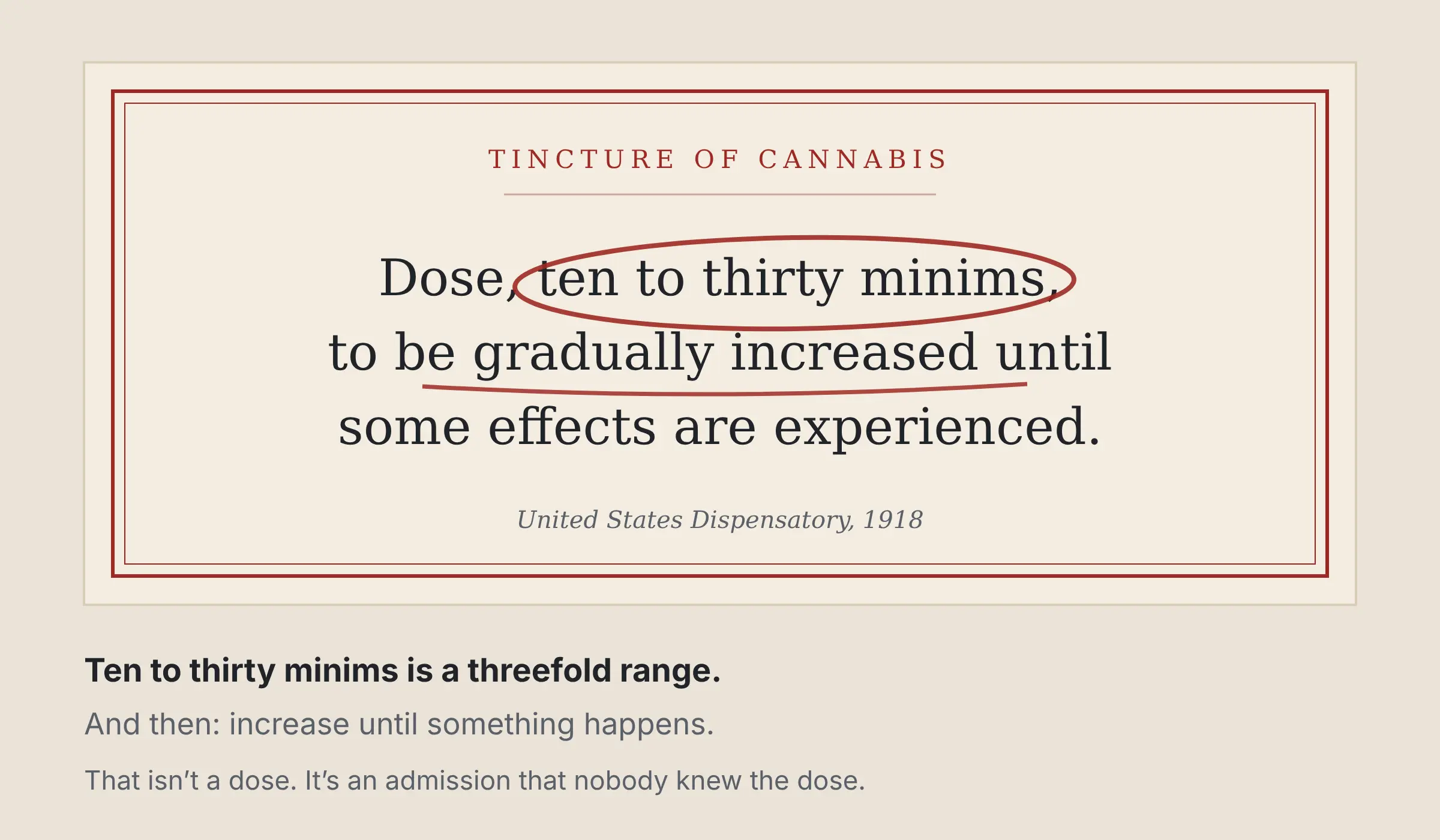 The 1918 United States Dispensatory dose for tincture of cannabis: ten to thirty minims, to be gradually increased until some effects are experienced